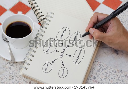 A Cup of Coffee and Business Goal Concept Idea Sketch with Hand drawing