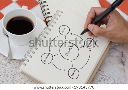 A Cup of Coffee and People Connection Concept Idea Sketch with Hand drawing