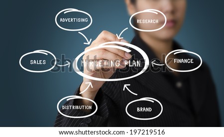 Business Woman writing Marketing Plan concept