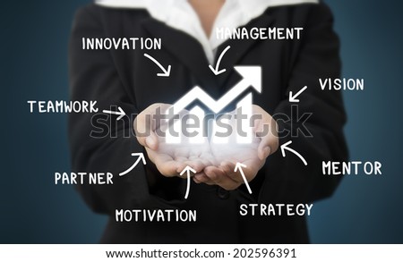 Business Woman holding a Business purpose, representing business growth