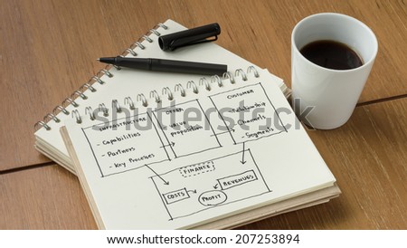 A Cup of Coffee and Business Idea Concept Sketch with Pen