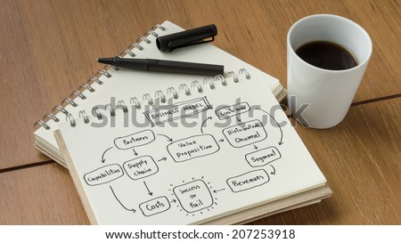 A Cup of Coffee and Business Model Idea Concept Sketch with Pen