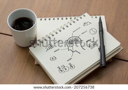 A Cup of Coffee and Human Thinking Concept Idea Sketch with Pen