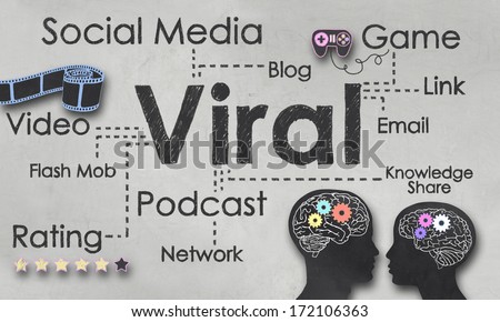 Social Media and Terms of Viral Marketing
