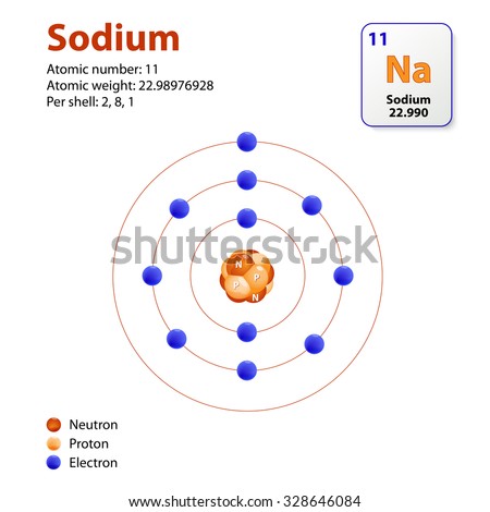 An in depth look at sodium atomic number 11