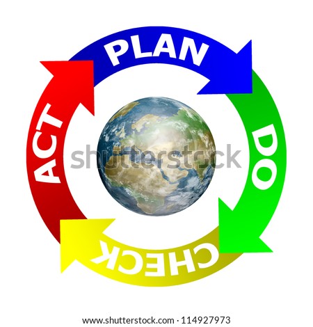 Earth in PDCA (Plan Do Check Act) on a white background + Clipping Path . Elements of this image furnished by NASA.