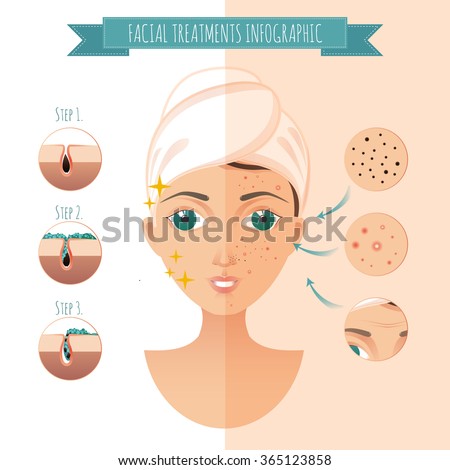 Facial treatmets infographic. Vector facial icons of acne, pimples, wrinkles, facial mask for your design