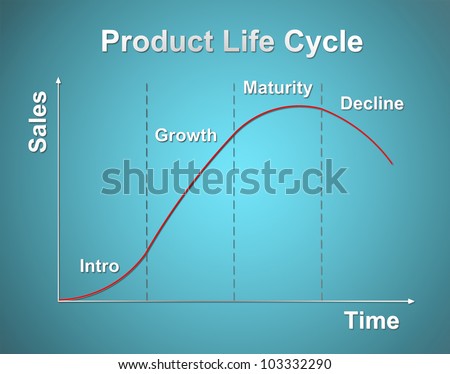 Product Life Cycle Chart (marketing Concept) Stock Photo 103332290 