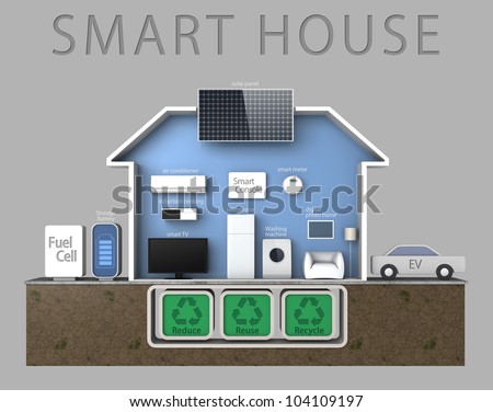 smart house concept powered by fuel cell,with text description