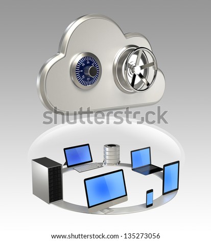Cloud computing security concept