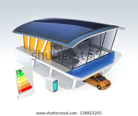 Futuristic style design houses support by solar panels, electric car, home battery system.