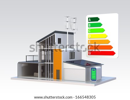 Energy efficient house support by solar panel, wind power system. 3D rendering with clipping path, energy efficient chart available.