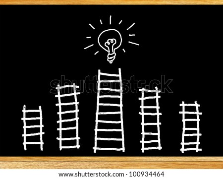The business idea is to find answers. Such as fluorescent lights. All this is written on the blackboard.