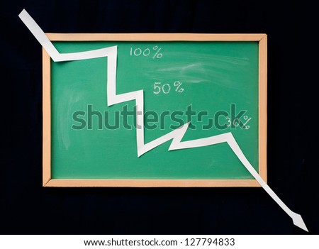 Green blackboard with decreasing graph