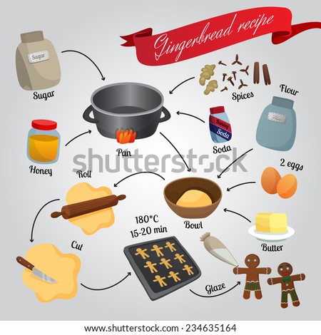 vector background cooking recipe gingerbread man food dishes flour sugar honey