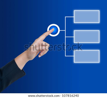 Hand pushing choice button on a touch screen interface