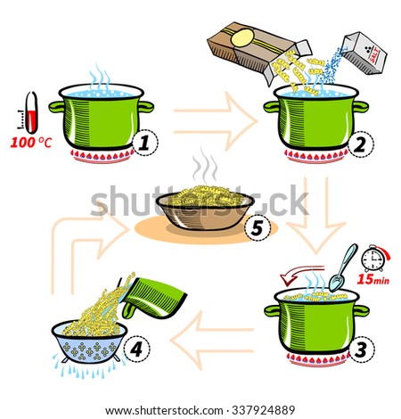 Cooking infographics. Step by step recipe infographic for cooking pasta. Isolated illustration italian cuisine
