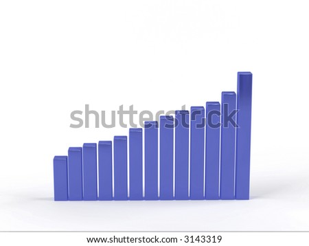 ascending graph