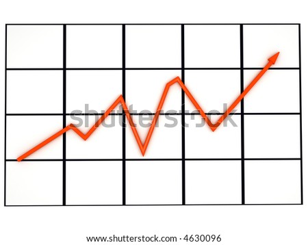 ascending graph