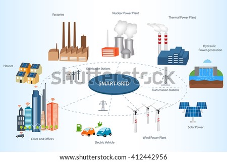 Smart Grid concept Industrial and smart grid devices in a connected network. Renewable Energy and Smart Grid Technology\Smart city design with  future technology for living.