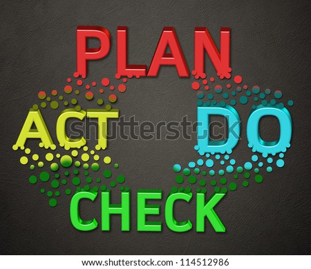 Quality management system ;plan do check act circle ;pdca
