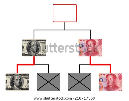 fighting chart of USD and RMB on a white background, vertical