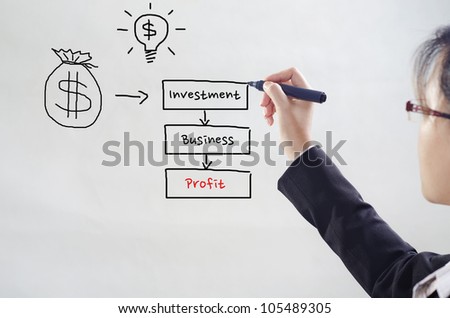business woman drawing investment concept
