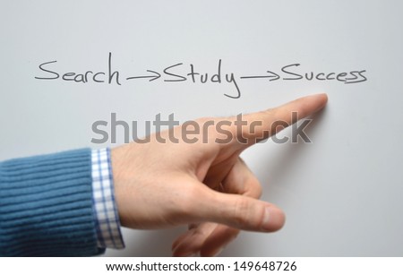 search study success