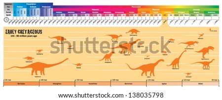 Early Cretaceous Geologic Timeline Early Cretaceous Geologic Timeline