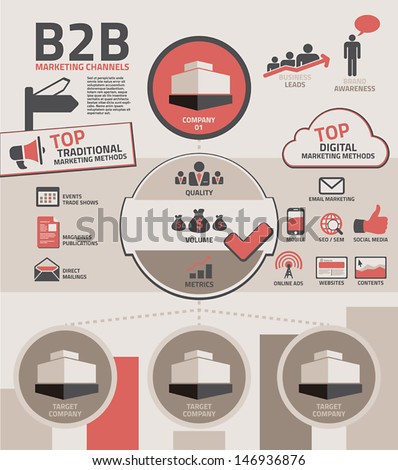 Symbols and channels of business to business B2B marketing Symbols and channels of business to business B2B marketing