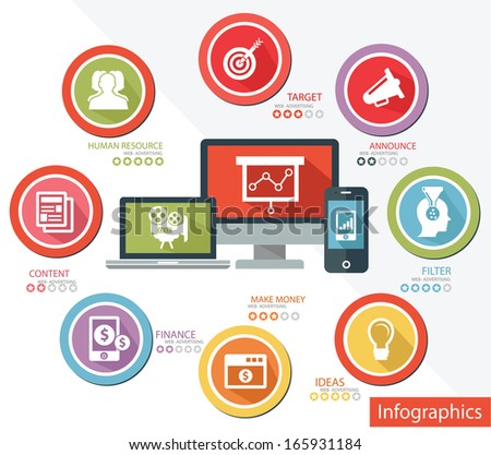 Web Advertising Responsive computer concept vector Web Advertising Responsive computer concept vector