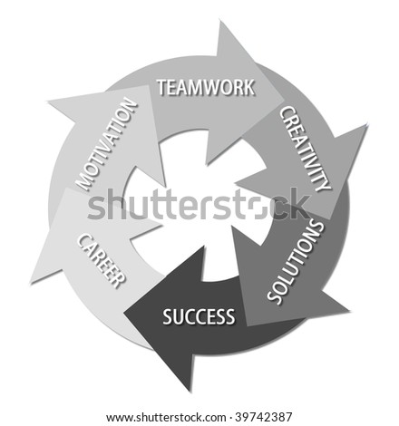 Circle Of Success