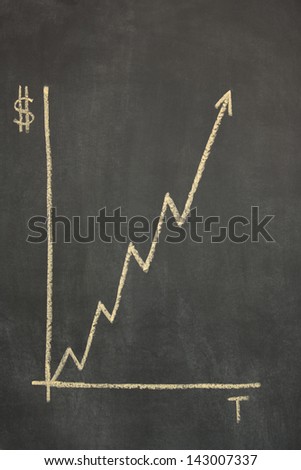 graph drawn on a chalkboard showing time plotted against money, with an arrow showing upward trend