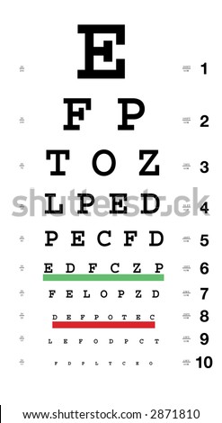 Standard Eye Chart. With distance markers.