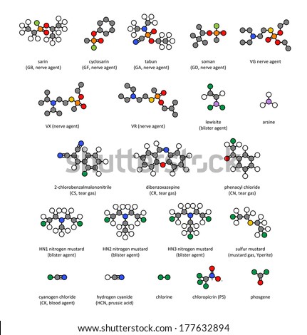 Chemical weapons, 2D chemical structures: sarin, tabun, soman, VX, lewisite, mustard gas, tear gas, chlorine, etc. Atoms represented as conventionally colored circles.