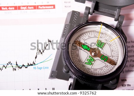 Market Trend Compass