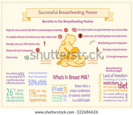 bottle feeding vs breastfeeding essays Breastfeeding vs bottle feeding persuasive introduction with the birth of new child, mothers have many questions on the care of the newborn the health of baby. bottle feeding vs breastfeeding essays Breastfeeding vs bottle feeding persuasive introduction with the birth of new child, mothers have many questions on the care of the newborn the health of baby.