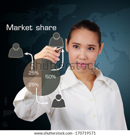Business women writing market share concept on virtual screen.