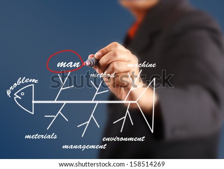 business man draw and analyze on cause effect diagram or fish bone diagram