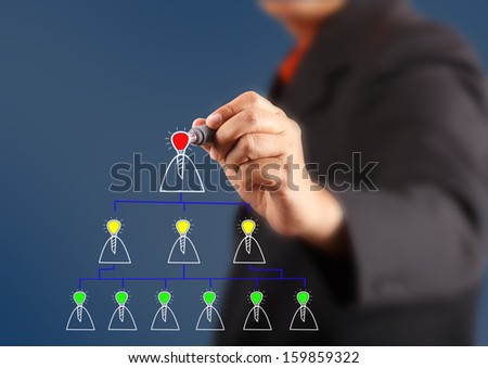 Hand of Business man write team work diagram on screen