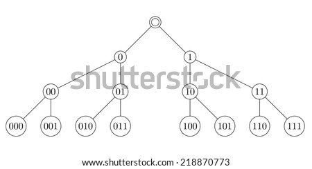 full binary tree