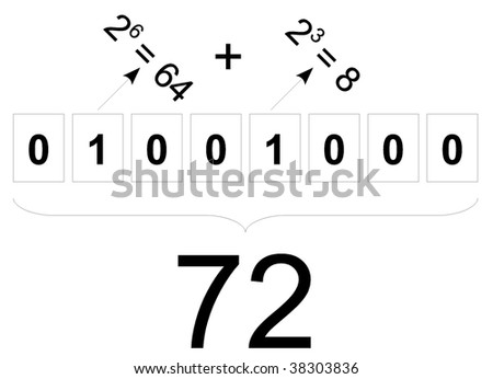 ... explaining how to convert binary number into decimal - stock vector