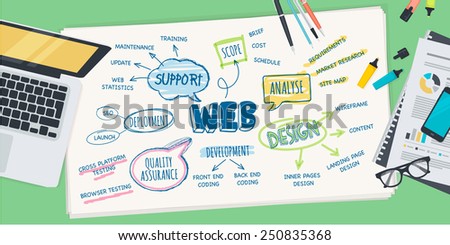 Flat design illustration concept for web design development process. Concept for web banner and promotional material.