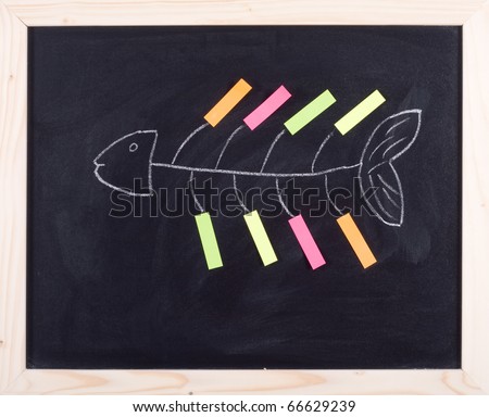 fish diagram