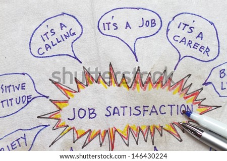 Sketch on napkin with job satisfaction as subject abstract.