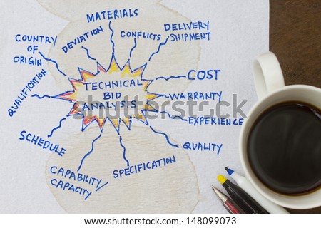 Technical bid analysis engineering sketch on napkin.