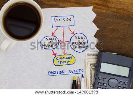 Decision events sketch on the napkin abstract.