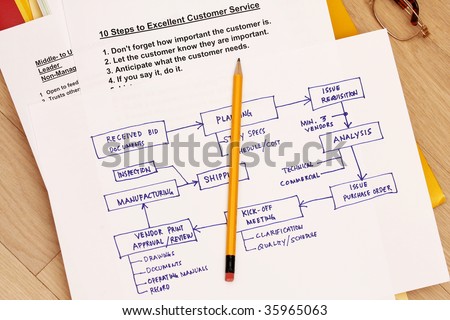 Diagram of company plan concept- many uses for company especially in manufacture of a product.