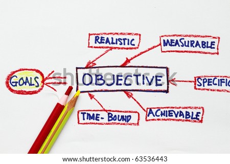 Goals and objective chart concept- many uses for a company