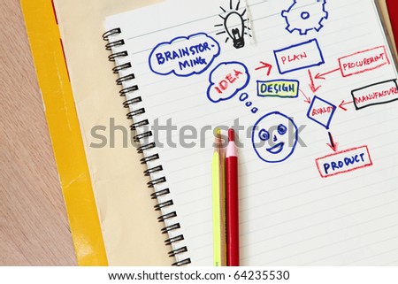 Sketch representing a brainstorming or idea generation